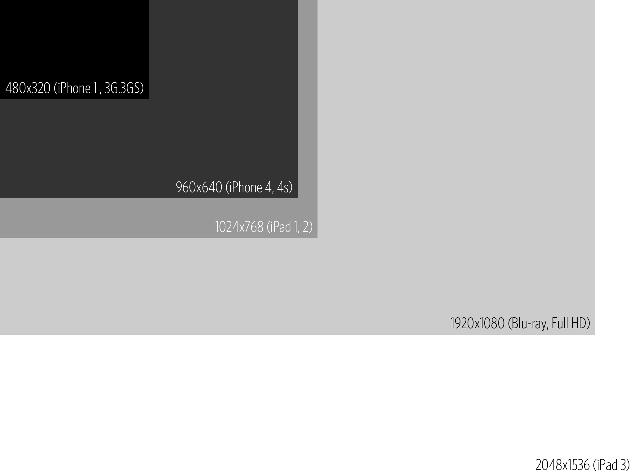 Ipad Sizes Chart